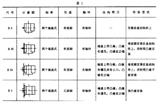 綯װʽ