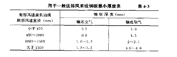 4--3