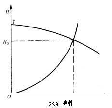 ͼ4