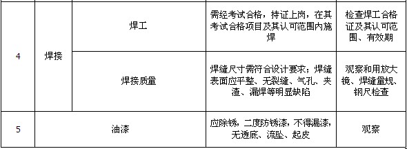 ͸ṹҪ󼰼鷽