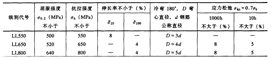 ߸ֽѧ  9-7
