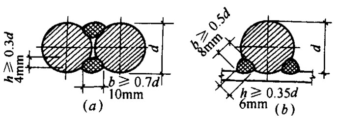 ͼ9-86 ߴ