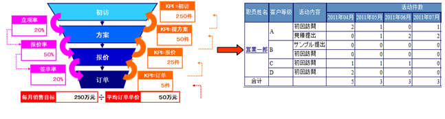 kpi